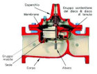 Valvola automatica - base